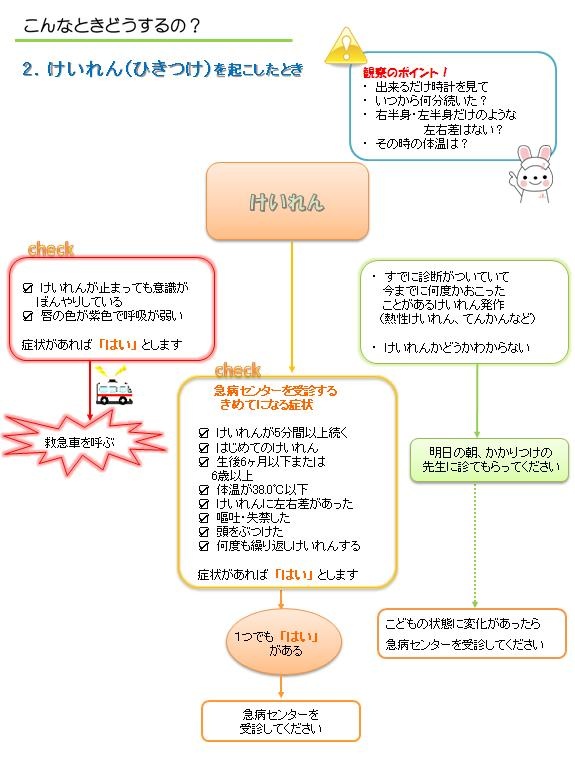 対処 てんかん 発作